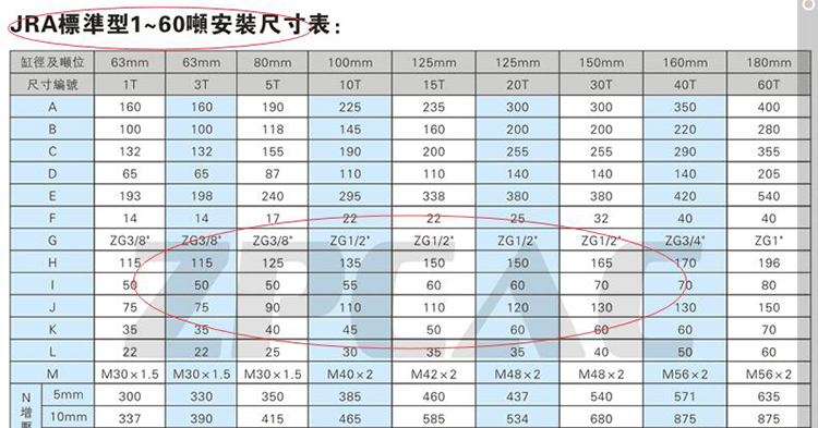 JRA標(biāo)準(zhǔn)型氣液增壓缸參數(shù)表