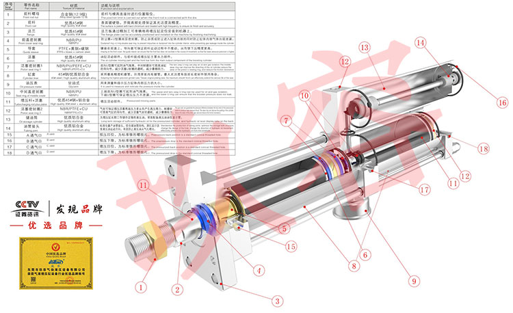 氣液增壓缸結(jié)構(gòu)設(shè)計(jì)說明