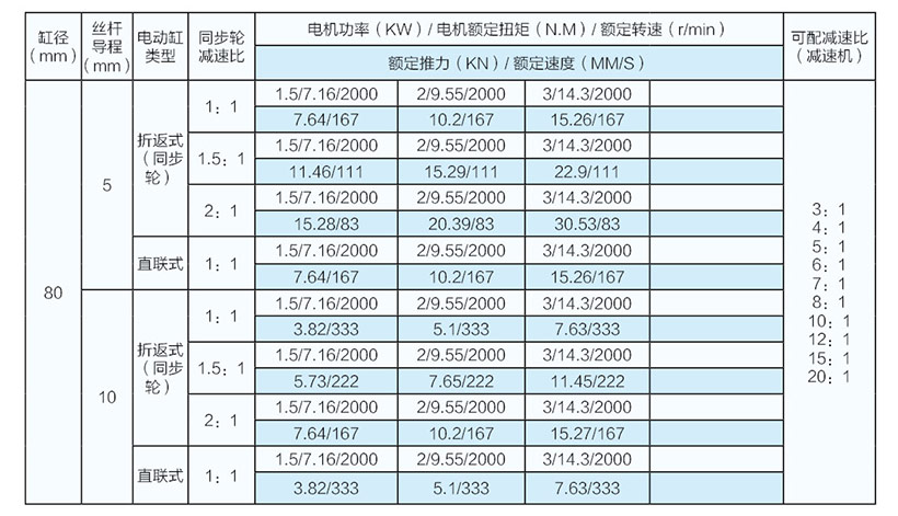 3噸直聯(lián)式電動(dòng)缸參數(shù)表（80缸徑）